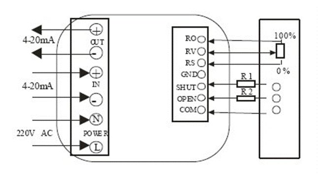 電動(dòng)閥、電動(dòng)蝶閥