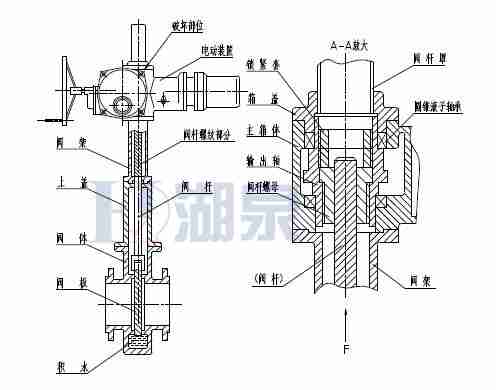 Z43F、Z543F、Z643F、Z943F帶導(dǎo)流孔平板閘閥