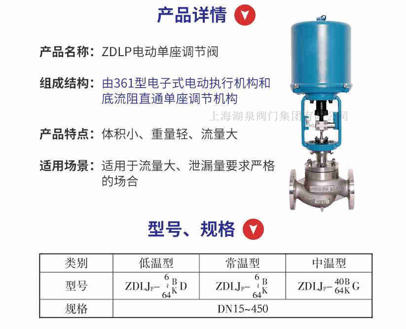 電動調(diào)節(jié)閥ZDLP一16c DN40價格