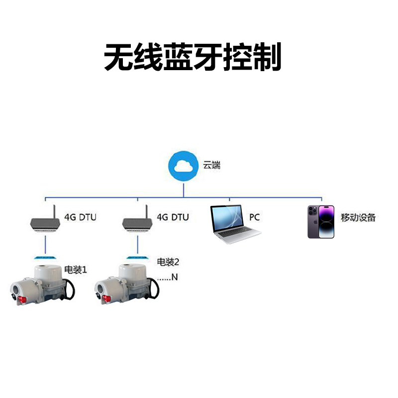 閥門(mén)廠(chǎng)家