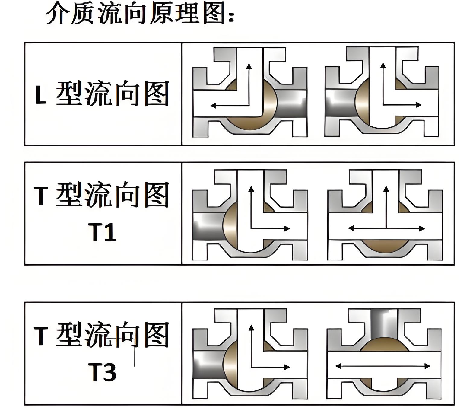 三通球閥