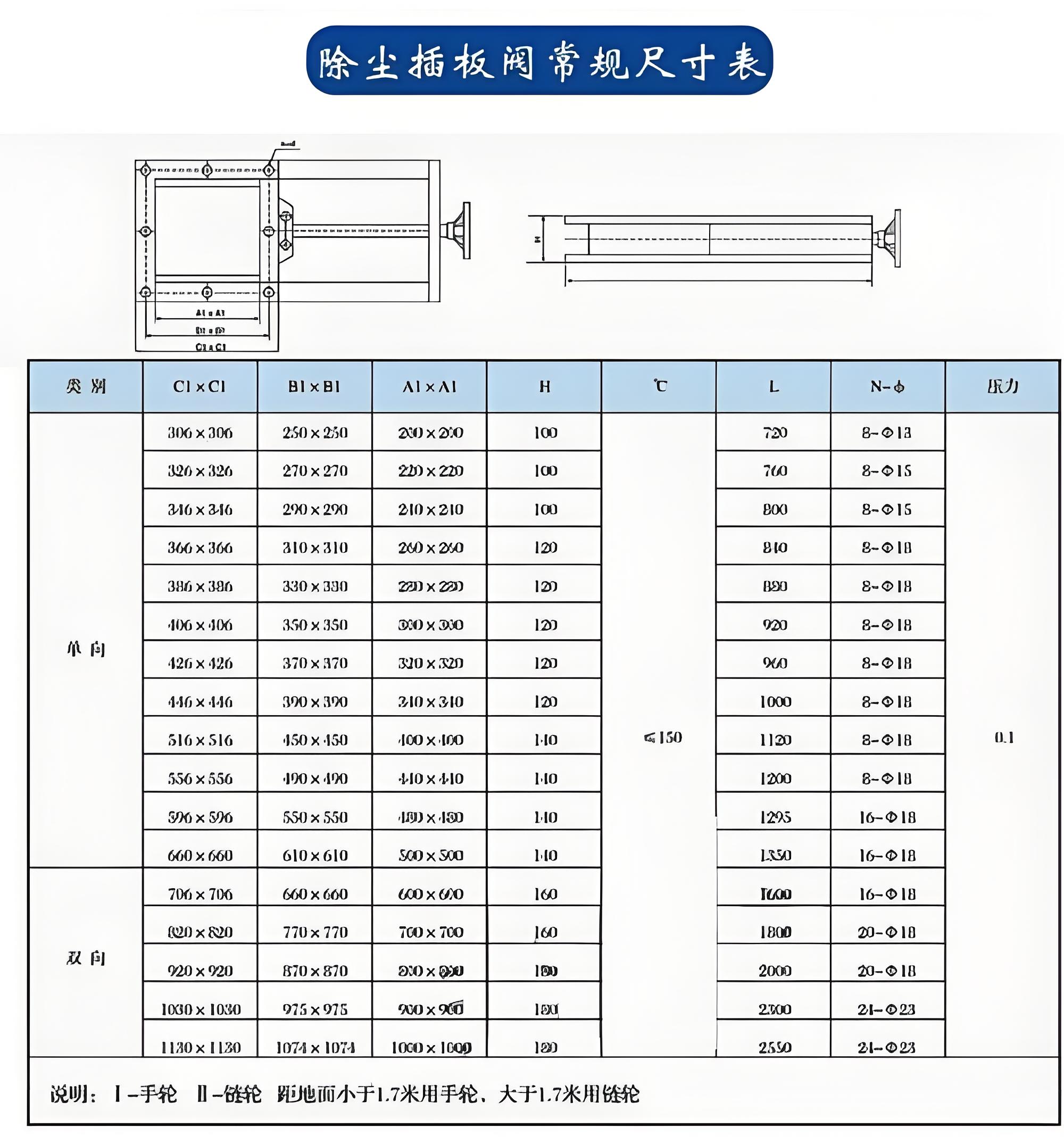 插板閥廠家